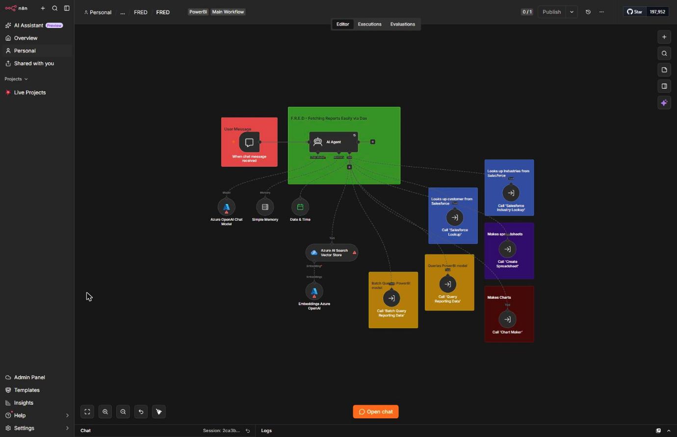 The FRED n8n workflow canvas, showing the AI Agent node connected to a chat trigger, an Azure AI Search vector store, and tools for Salesforce lookups, Power BI querying, spreadsheet creation, and chart making